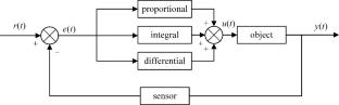 Study on nonlinear dynamics and semi-active control of a quasi-zero-stiffness magnetorheological damping floating slab track system