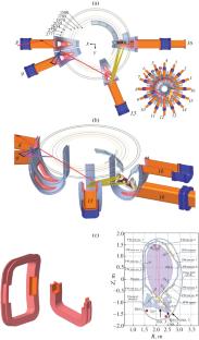 Set of Thomson Scattering Diagnostics for TRT