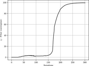 Topology optimization considering Tsai–Wu yield criterion for composite materials