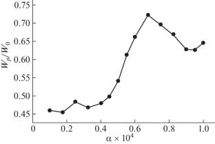 Parametric Decay and Mode Conversion upon Laser-Wave Interaction with Plasma in an Inhomogeneous Magnetic Field