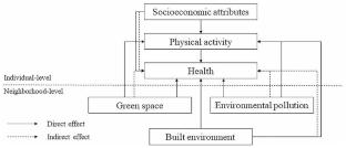 Urban-Rural Disparity in the Relationship Between Geographic Environment and the Health of the Elderly