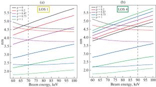 The Concept of the MSE Diagnostic at the TRT Tokamak Facility