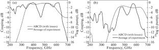 Superconducting Matching Circuits for an Oscillator and an SIS Mixer in the Subterahertz Frequency Range