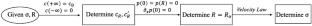 Tumor Growth with a Necrotic Core as an Obstacle Problem in Pressure