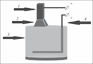 Electrolyte-Plasma Production of Metal Powders for Additive Manufacturing