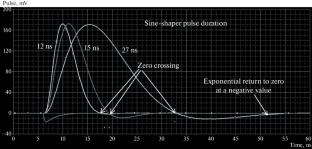 The TOT Method with a Pulse Shaper Based on a Raised-Cosine Filter