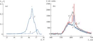 Electrically Induced Photonic Structures in Cholesteric and Nematic Liquid Crystals