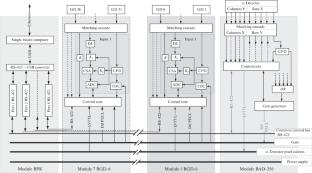 Data-Acquisition System of a Multidetector Device with Tagged Neutrons with Parallel Transmission of Events