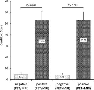 Differential centiloid scale normalization techniques: comparison between hybrid PET/MRI and independently acquired MRI