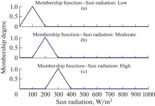 Electric Vehicle Battery Temperature Control Using Fuzzy Logic