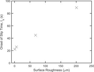 Coupling slip and thixotropy to model the transient rheological behaviour of kaolinite suspensions