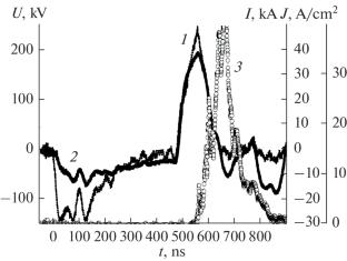 Properties of a High-Power Ion Beam with Particle Energy up to 1 MeV Obtained from a Plasma Created by a High-Voltage Pulse on a Graphite Cathode