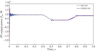 Fractional Order PID Controller Incorporated Decoupled Control of Grid Connected Solar Photovoltaic System