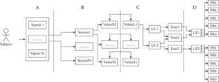 Sensory Technolinguistics: On Mechanisms of Transmitting Multimodal Messages in Perceptual-Cognitive Interfaces