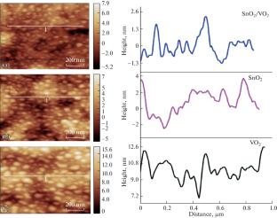 Fabrication and Optical Characteristics of Thin Films Comprising VO2 and SnO2