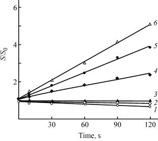 Effect of Polyfluorinated Alcohols on Properties of Polyvinyl Alcohol Cryogels