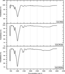 Assessing the impact of recycled mortar powder on the strength, durability and microstructural characteristics of geopolymer concrete