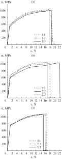 Mechanical Properties of Composite Rods Produced by Hot Gas Extrusion of the Nickel and Aluminum Powder Mixtures in a Steel Shell