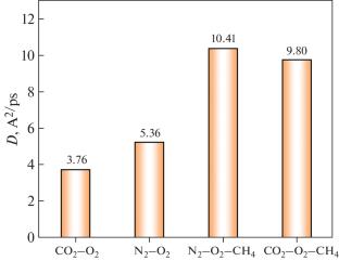 Effect of N2/CO2 Injection on O2 Desorption in Coal Rocks Containing CH4