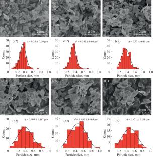 Effect on Structural, Morphological, and Magnetic Hysteresis of Ni2+–Zr4+ Co-Substituted Barium Hexaferrites by Hydrothermal Synthesis