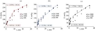 Complex-Oxide Catalysts in Cracking of Propane