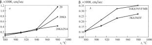 Determination of Carbon Potential and Carbon Mass Transfer Coefficient During Vacuum Carburizing of Steel