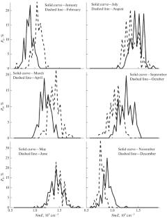 Influence of Solar Activity Variations on Interdiurnal Variability of NmE in Geomagnetically Quiet Conditions Obtained from Ground-Based Dourbes Ionosonde Data