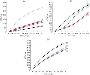 Combination of Pseudomonas aeruginosa and Rhamnolipid for Bioremediation of Soil Contaminated with Waste Lubricant Oil