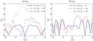 Diffraction of Plane P-Waves by a Single-Layer Lined Tunnel in an Unsaturated Poroelastic Half-Space