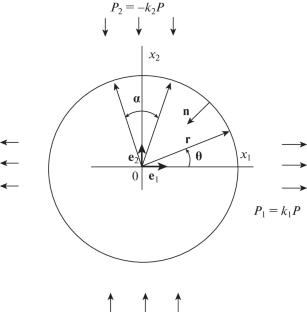 Brittle Fracture of an Elastic Layer with a Defect in the Form of a Circle under Biaxial Loading