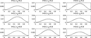 Convexification Numerical Method for the Retrospective Problem of Mean Field Games