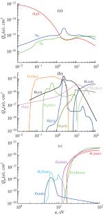 Kinetic Coefficients of Electrons in Weakly Ionized Plasma of Mixtures of Air with Water Vapor in a Strong Electric Field