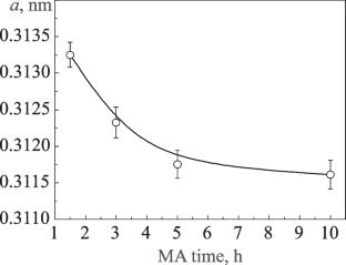 Structure and Mechanical Properties of WC-Based Hardmetal with a High-Entropy NiFeCrWMo Binder