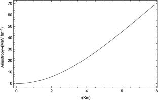 A new solution of Einstein’s field equations in isotropic coordinates