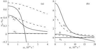 On Modeling of Nonlinear Dynamics of an Electron Beam in a Plasma Microwave Amplifier