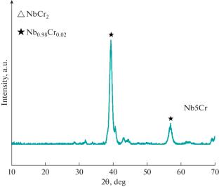 Mechanical Properties and Oxidation Behavior of Hot Pressing Sintered Nb5Cr Superalloy