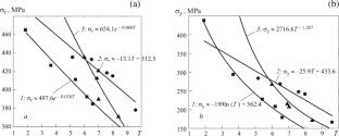 Relation Between Parameters of Indirect Texture Control and Properties of Brass and Improvement of the Quality of Rolled Products by Using Statistical Methods of Analysis and Advanced Online Management