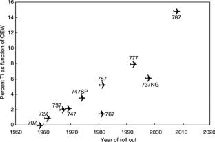 Study of Geometric Parameters and Mechanical Properties of Metal-Based Composites