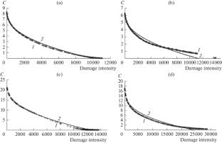 The Effect of Filler and Modifier on the Fatigue Characteristics of Road Bitumen