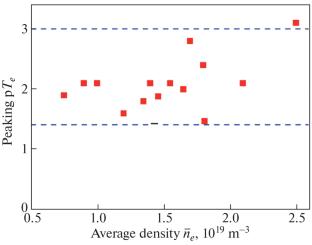 Comparison of Energy Transport in Plasma with ECR Heating on the L-2M Stellarator and T-10 Tokamak