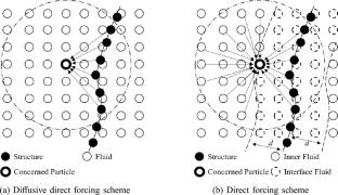 A moving least square immersed boundary method for SPH with thin-walled rigid structures