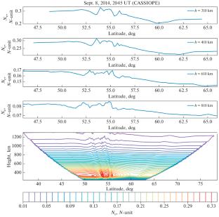 Spatial Structure of Plasma Density Disturbances in the Topside Ionosphere Caused by High-Power HF Heating of the F2 Layer