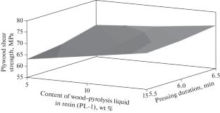 Modification of Phenol Formaldehyde Resins with Wood-Pyrolysis Liquid