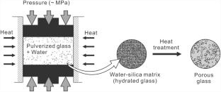 Advancing glass recycling and environmental applications with porous glass: a mini-review