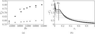 Data assimilation and linear analysis with turbulence modelling: application to airfoil stall flows with PIV measurements