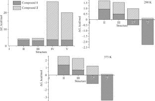 Study of Electronic Structure and Simulation of Molecular Rearrangements of MOCVD Precursors to Predict Their Thermal Stability Upon Evaporation on the Example of Heteroleptic Copper(II) Complexes