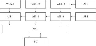 Development of a Multichannel Radiometer Based on Silicon Detectors for Measurement of Alpha, Beta, and Gamma Radiation of Natural Isotopes