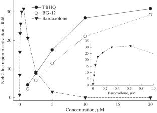 High Throughput Screening in Drug Discovery: Problems and Solutions