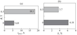 Destruction of Commercially Pure Lead in Process Creep in a Constant Magnetic Field