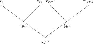 Algebraic Approach to the Nuclear Few-Body Systems